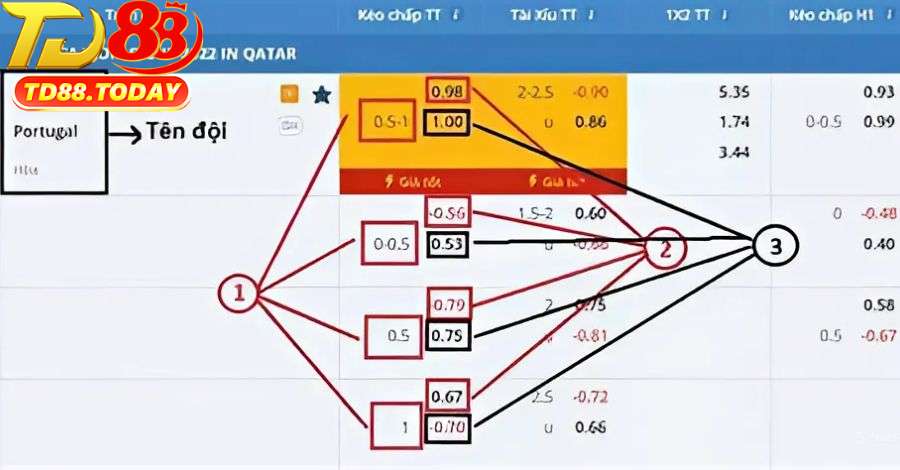 Kèo châu Á đưa ra để tạo sự cân bằng sức mạnh giữa hai đội